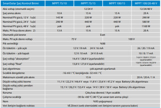 Victron SmartSolar MPPT Solar Şarj Kontrol Cihazı 100V/20A - 3