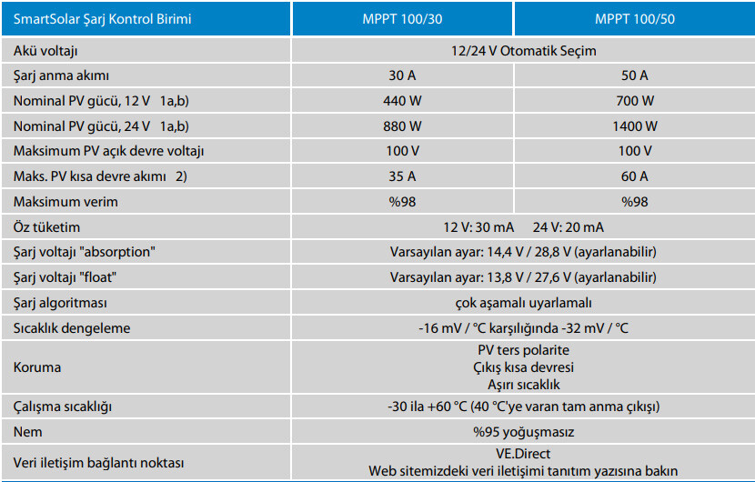 Victron SmartSolar MPPT Solar Şarj Kontrol Cihazı 100V/30A - 3