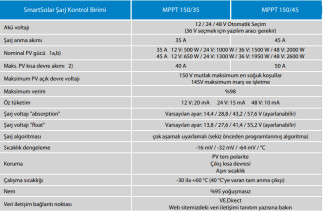 Victron SmartSolar MPPT Solar Şarj Kontrol Cihazı 150V/35A - 3