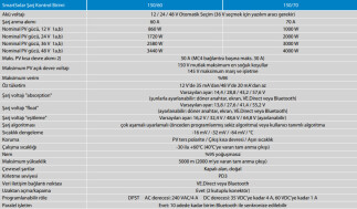 Victron SmartSolar MPPT Solar Şarj Kontrol Cihazı 150V/60A - 2