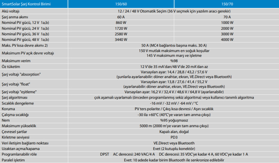 Victron SmartSolar MPPT Solar Şarj Kontrol Cihazı 150V/60A - 2