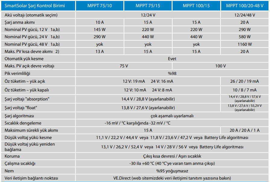 Victron SmartSolar MPPT Solar Şarj Kontrol Cihazı 75V/15A - 3